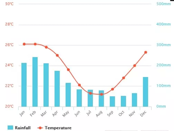 毛里求斯，不要太美